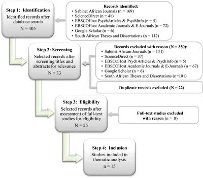 Intelligence Instruments Applied to South African School Learners: A Critical Review